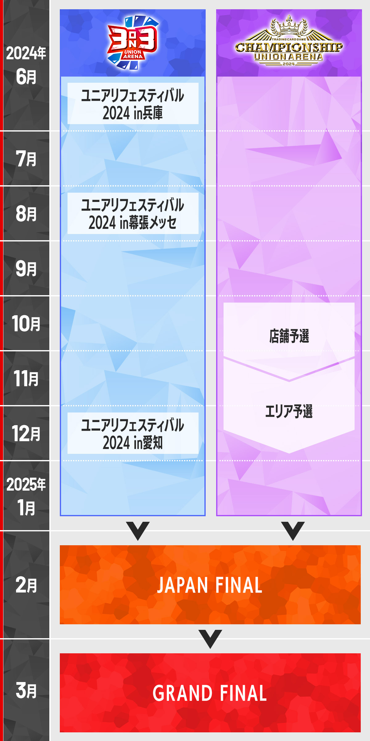 ロードマップ