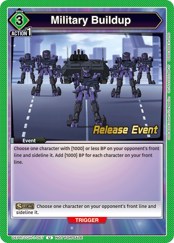 UEPR/CGH-1-067 Military Buildup