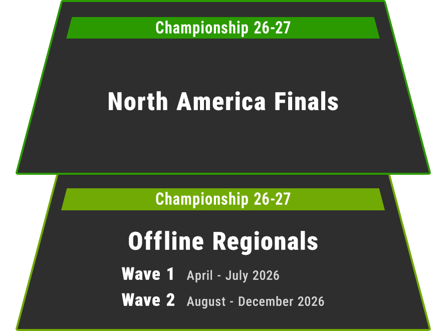 The diagram explains the tournament flow for championship winners. Further details follow the diagram.