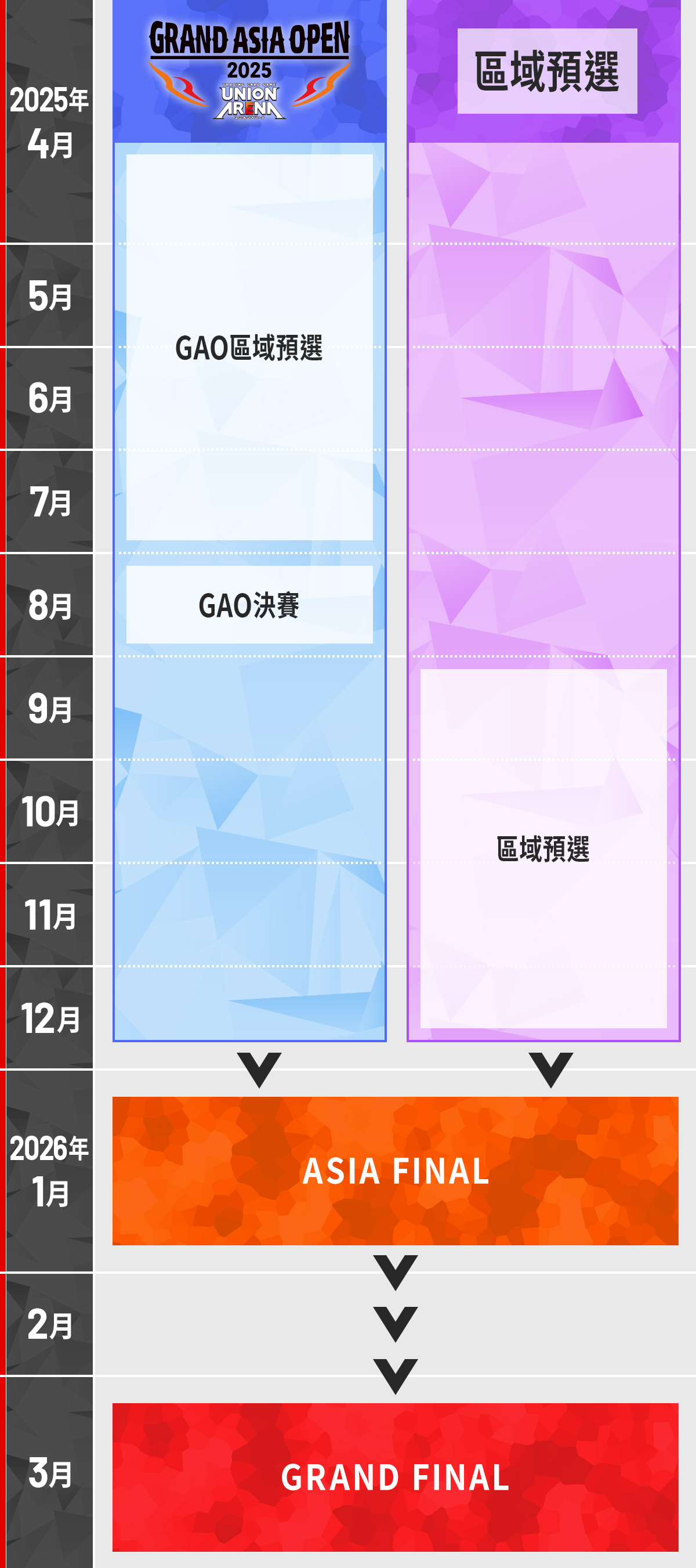 流程圖